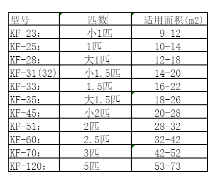 上城空调维修